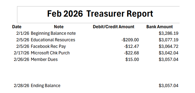 Feb2026 Treasurers report