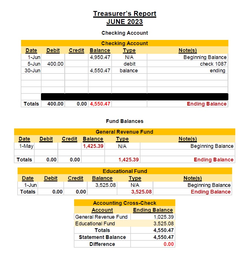 July23 Treasurers report