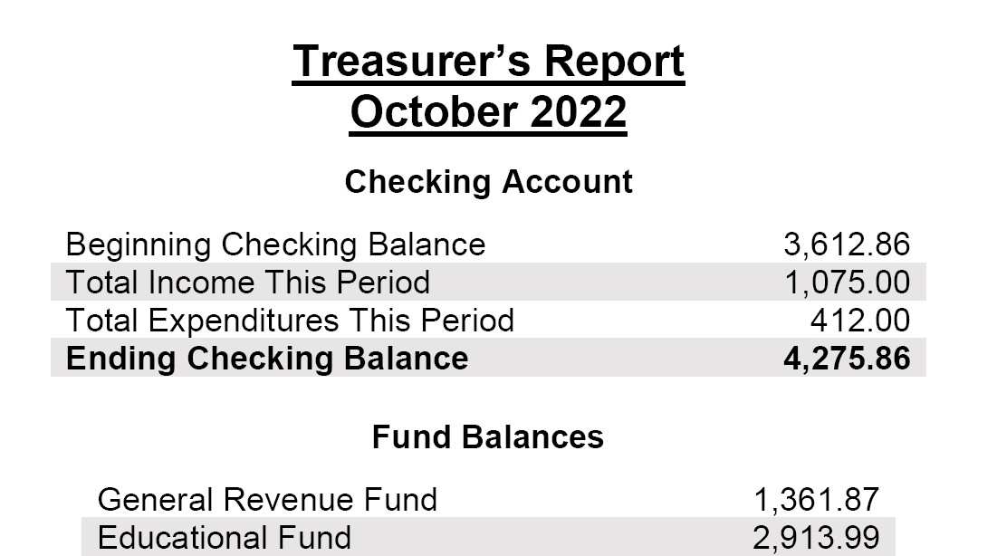 Oct2022 Treasurers report