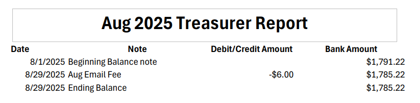 Aug2025 Treasurers report