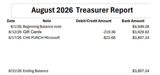 Aug2026 Treasurers report