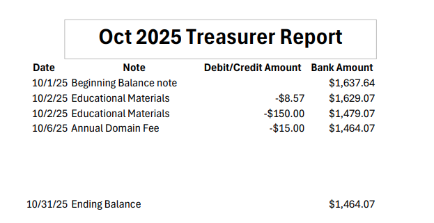 Oct2025 Treasurers report
