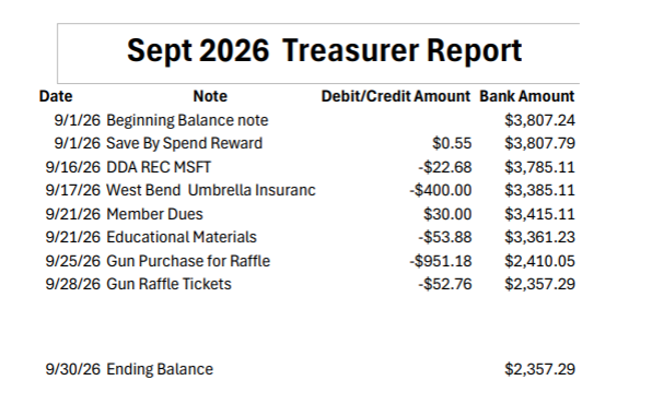 Sept2026 Treasurers report
